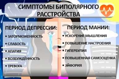 Лечение биполярного расстройства в Петровской
