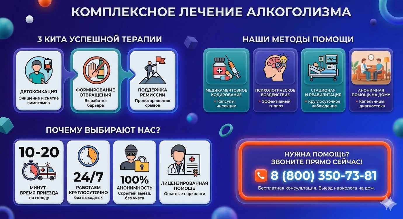 Инфографика о методах лечения алкоголизма в Петровской: детоксикация, кодирование и анонимная помощь на дому от клиники Похмельная служба.